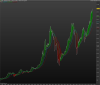 DAX30 Perf Index.png