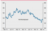 10 Yr-2 Yr Ger May 2013-2014.PNG