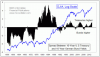 10 Yr Us-10 Yr Ger Yield Spread since 1956 till April 2014 w DJIA overlaid.PNG