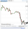 Euro Bund(15 Minuti)20140603153052.png