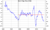 Euro Area HICP since 1990 till May 2014.PNG