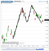 Euro Bund(1 Minuto)20140609112432.png