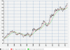 Bund fut since 2004 till 10 june 2014.PNG