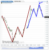 Euro Bund(1 Minuto)20140611165330.png