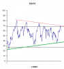 Fib rsi D.png