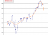 sp500 pippo pippaiuolo.png