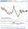 US Sugar No11(Settimanale)20140618211845.png