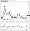 Silver(Daily)20140621174727.png
