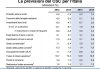 cscprevisioni2014.jpg