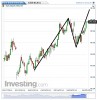 Euro Bund(Giornaliero)20140625203233.png