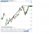 Euro Bund(Giornaliero)20140626210936.png