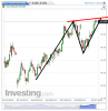 Euro Bund(Giornaliero)20140627112619.png