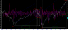 SPX su VIX.png
