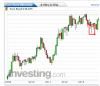 Bund future monthly chart since 2008 till 28 June 2014.PNG