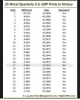 Us Gdp 25 worst readings of all time.PNG