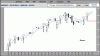 Nasdaq-Candle-30-06.gif