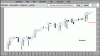 Spx500-Candle-30-06.gif