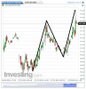 Euro Bund(15 Minuti)20140702115226.png