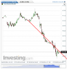 Euro Bund(15 Minuti)20140703123552.png