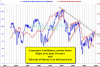 Cons conf e vel of money since 1975 till 2014 JULY.PNG