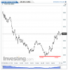 FTSE MIB(1 Minute)20140710171620.png