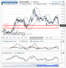 US Soybeans(Settimanale)20140712001720.png