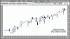 Msciworld-Candle10-07.gif