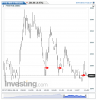FTSE MIB(1 Minute)20140717114603.png