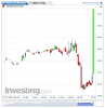 US Wheat(5 Minutes)20140717173817.png