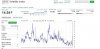 VIX Index Charts - CBOE Volatility Index Interactive Index Charts - MarketWatch _2014-07-17_22-3.jpg