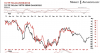 10 Yr Us Yield similarities point at tgt 1.80%.PNG