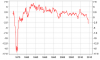 10 Yr Jap Real Yield since 1970 til Jul 2014.PNG