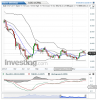 Silver(Weekly)20140726124859.png