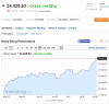 hang Seng 28-07.PNG