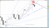 Gann luglio.PNG