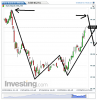 Euro Bund(15 Minuti)20140725153239.png