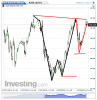 Euro Bund(15 Minuti)20140728144716.png