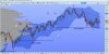 eurostoxx50futuredaily300714.jpg