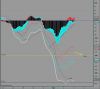 5-08 PPO ad un'ora Dax alle 9,34.PNG