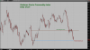 Chart20140805102840.png