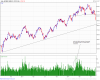 Italy-S-P-MIB-Index-2014-08-07-chart.png