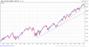 S-P-500-Index-2014-08-07-chart2.png