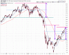 $SPXdiv$USD.GIF