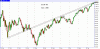 SP500 23set09.GIF