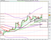 Natural Gas (2.50 Mini Contract (OCT-09).png