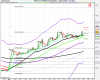 Natural Gas (2.50 Mini Contract (NOV-09).png