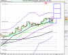 Natural Gas (2.50 Mini Contract (NOV-09).png