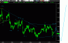eurdol15min011009.GIF