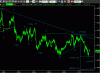 eurdol15min2°011009.GIF