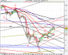 settimanale US SPX500 (-).png